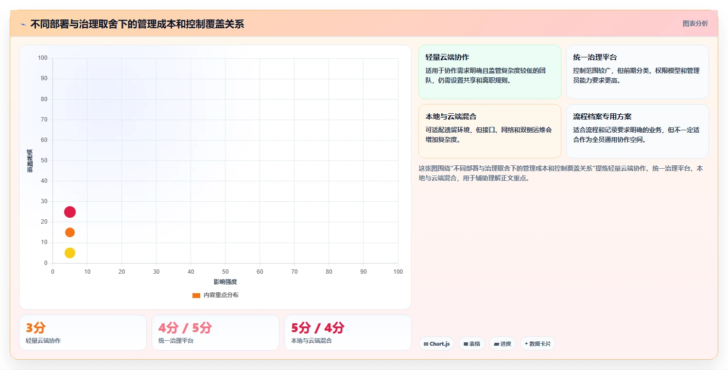 数字化转型必备：2026年好用的企业文件管理系统选型指南TOP8