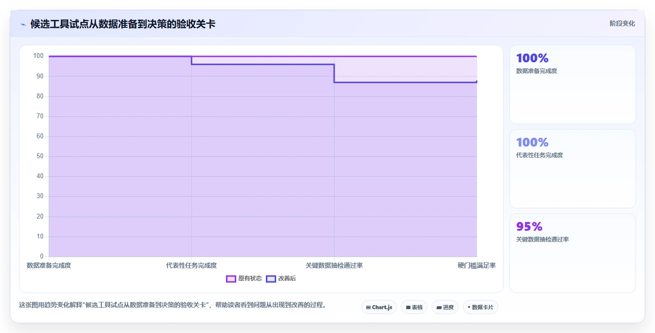 项目管理新趋势：2026年[numberone后台管理系统]项目测试用例工具选型指南