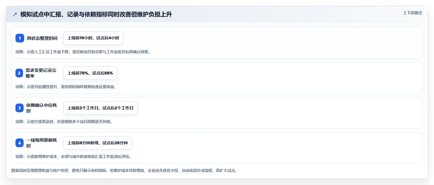 对标管理工具深度对比:2026年如何为你的企业挑选最佳方案?