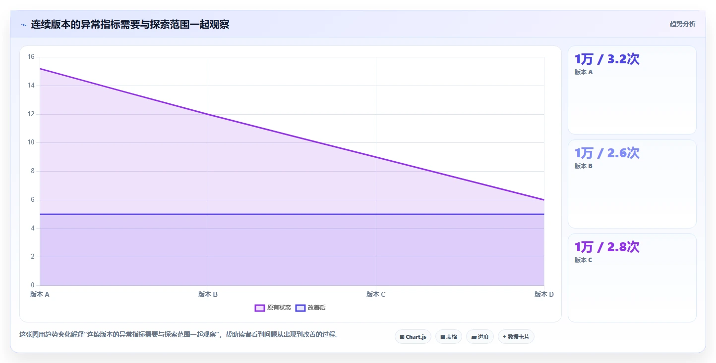 提升App质量:2026年monkey测试工具选型指南