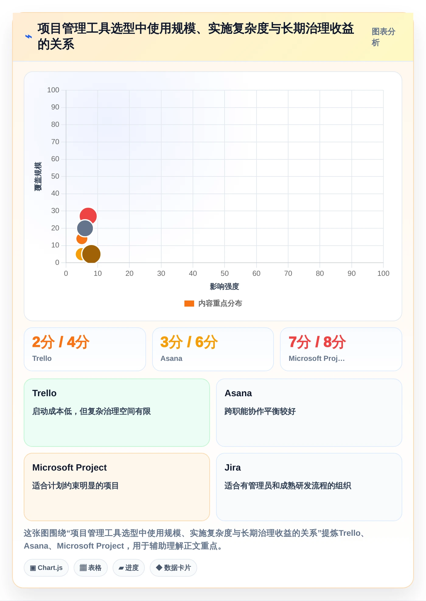 选对工具事半功倍:2026年最受欢迎的5大项目管理软件Jara盘点