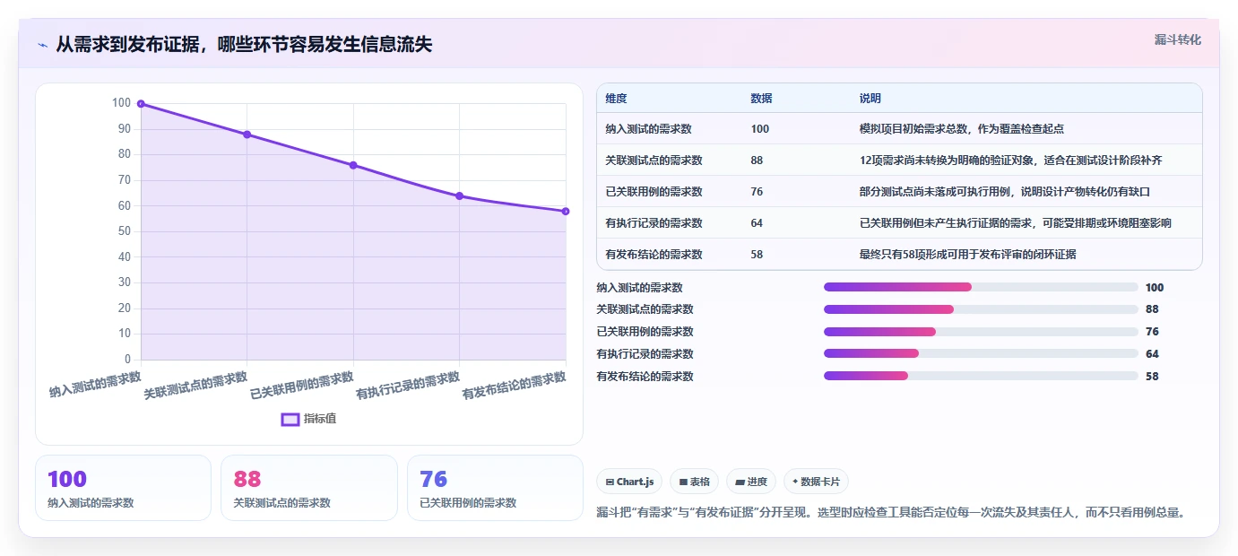 项目经理必看：2026年如何选择最适合的使用testlog工具开发清单和测试用例工具？