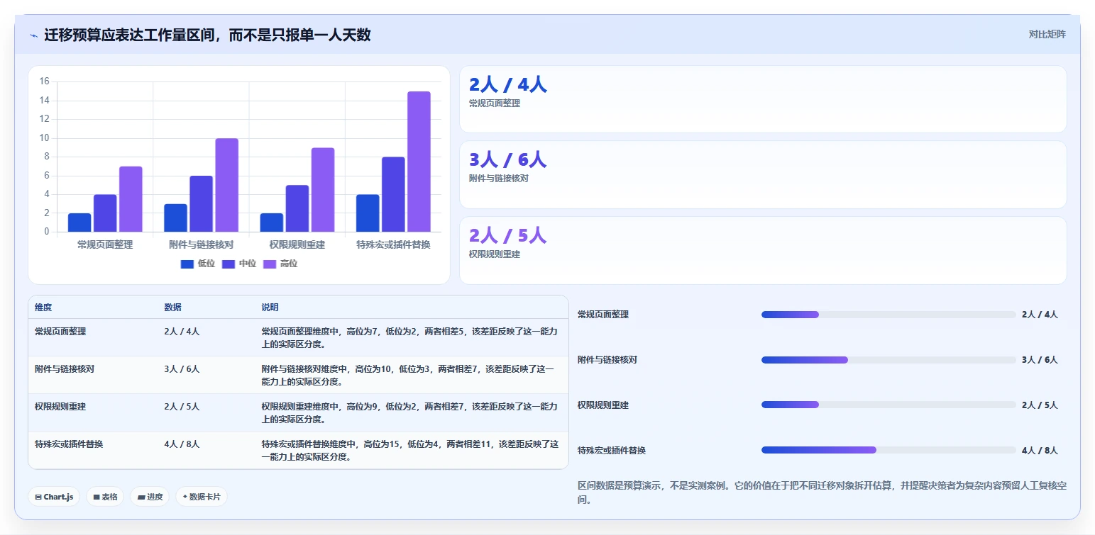 求推荐软硬件一体化的 Confluence 替代软件?2026私有化部署清单