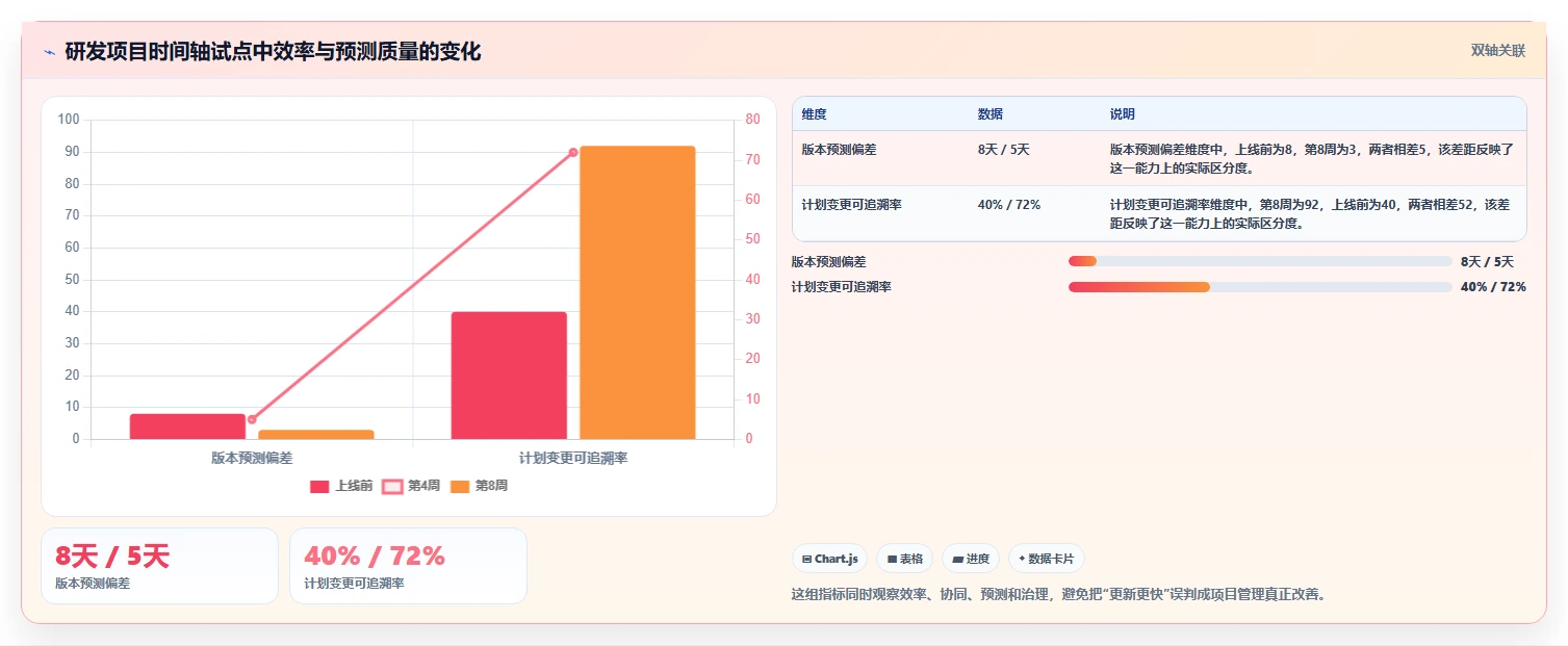 2026年项目管理新趋势:8款卓越项目进度时间轴UI工具对比