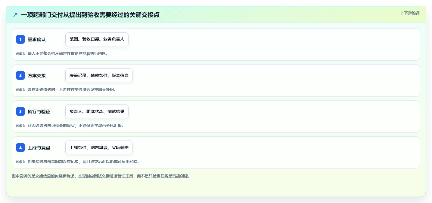 2026年跨部门协作项目管理软件哪个好用?深度测评与选型指南