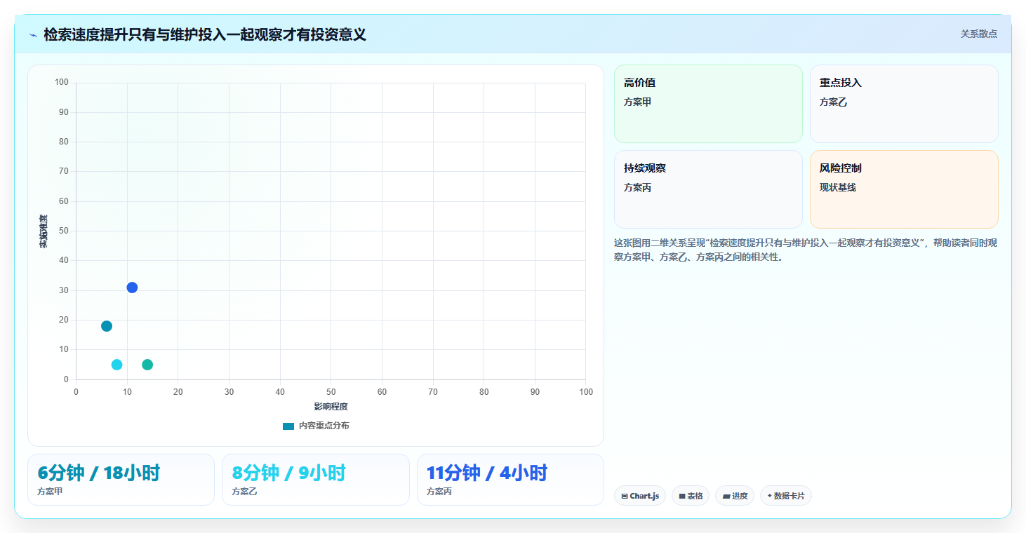 提升效率新选择：2026年最值得投资的5款西门子知识管理系统