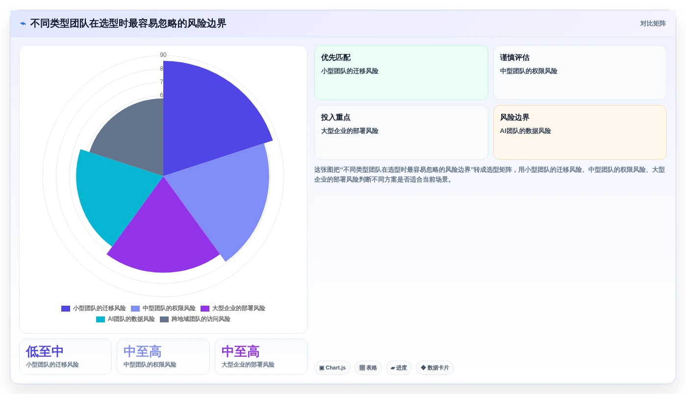 2026年协同设计工具大比拼:6款顶级工具助你提升团队效率