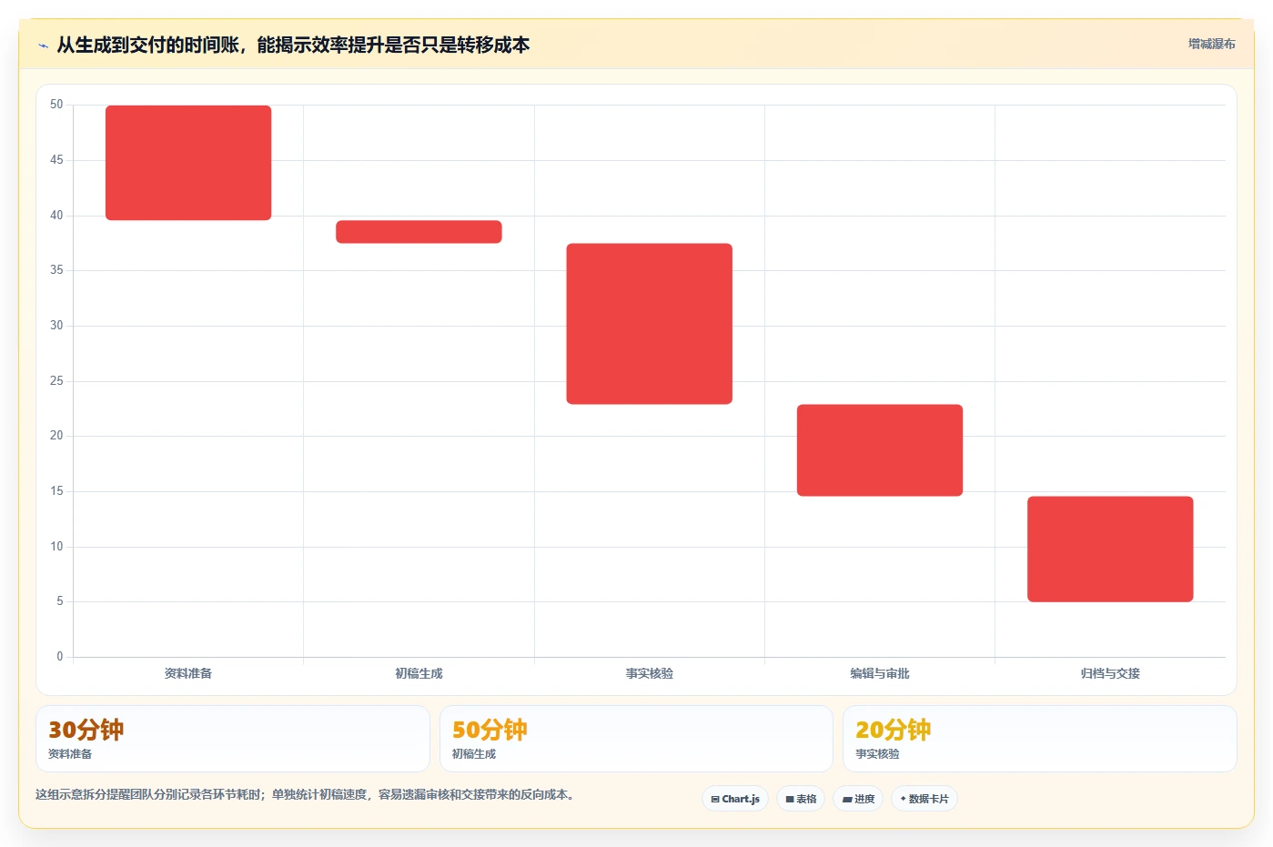 2026年度生成与管理工具大盘点：6款提升效率的必备神器