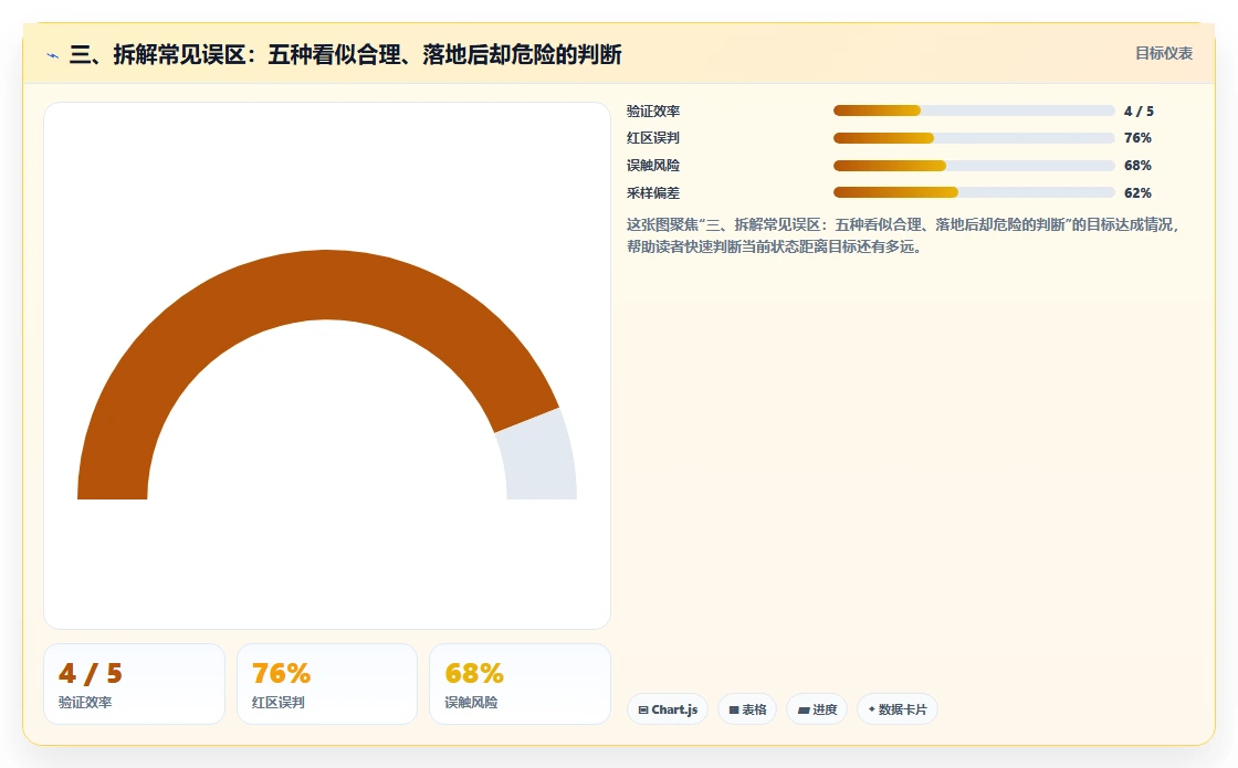 三、拆解常见误区：五种看似合理、落地后却危险的判断