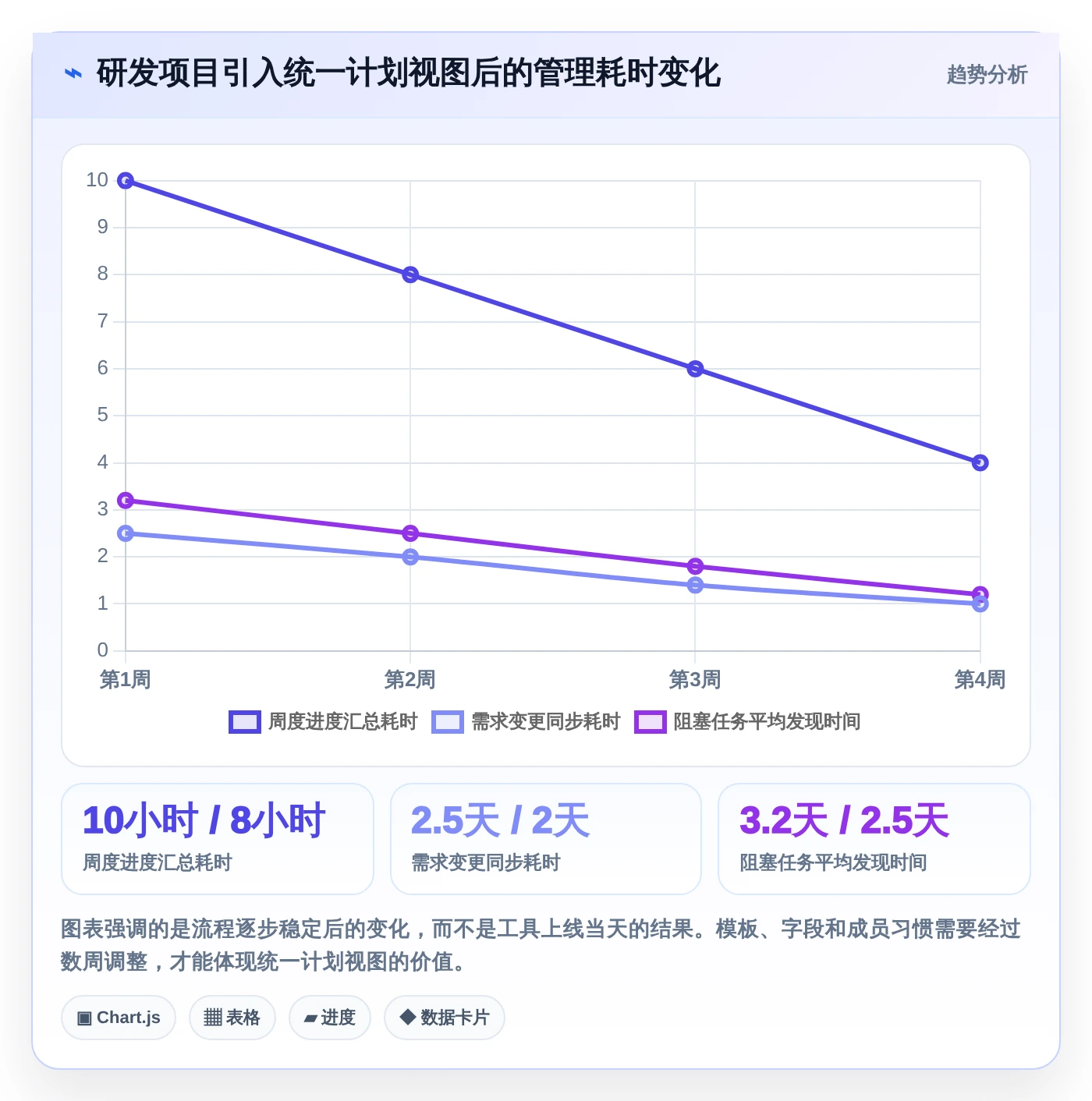 提升团队效率:2026年最受欢迎的5大在线甘特图软件推荐