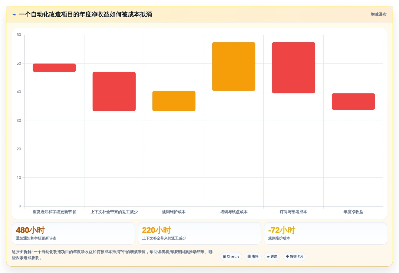 提升研发效率:2026年最值得尝试的5大Jira小工具创建神器