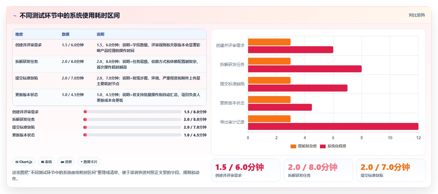 2026值得推荐的研发管理系统选哪款？多场景测评帮你精准选型