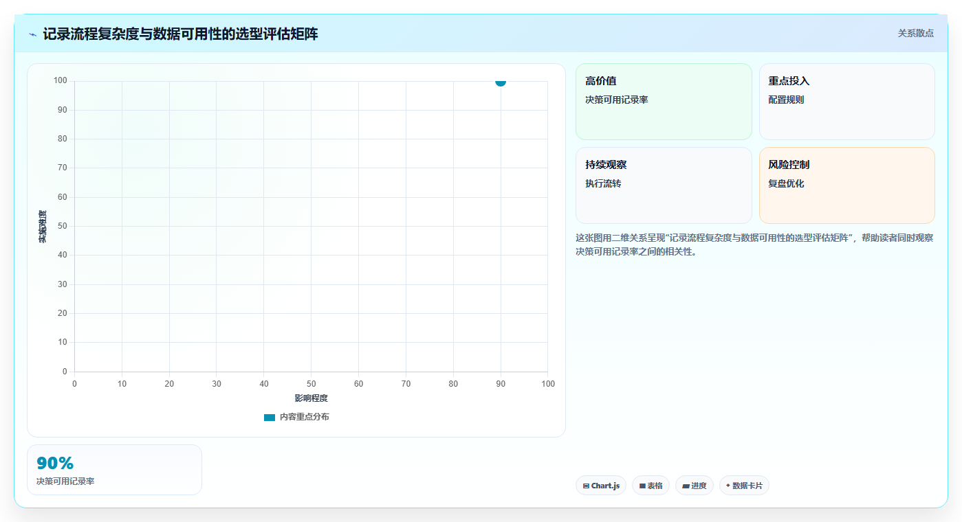 2026年效率之选:6款顶级计算工时的软件工具大盘点
