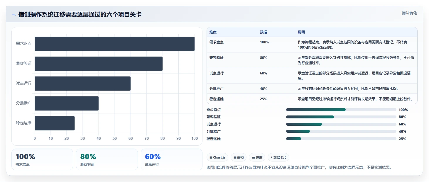 国产替代加速！2026年信创操作系统市场3大趋势解析
