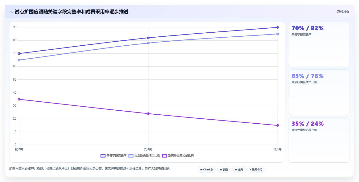 项目管理新趋势：2026年最值得投资的5大软件计划表流程工具
