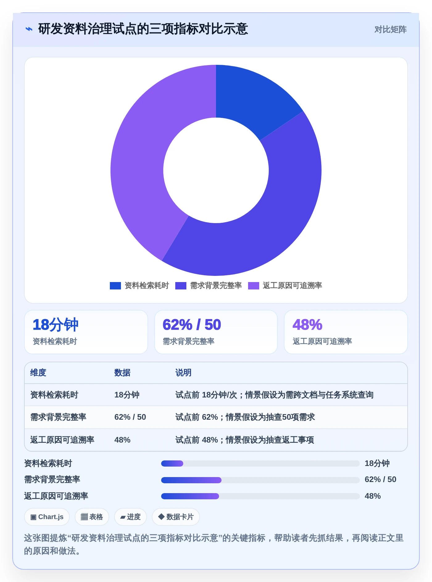 最新热门外置文档工具推荐：2026年提升项目管理效率的7款利器