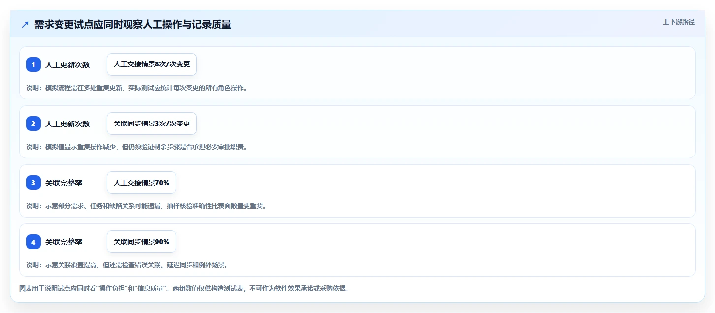 2026年DevOps一体化瀑布管理工具深度测评:哪款更适合团队