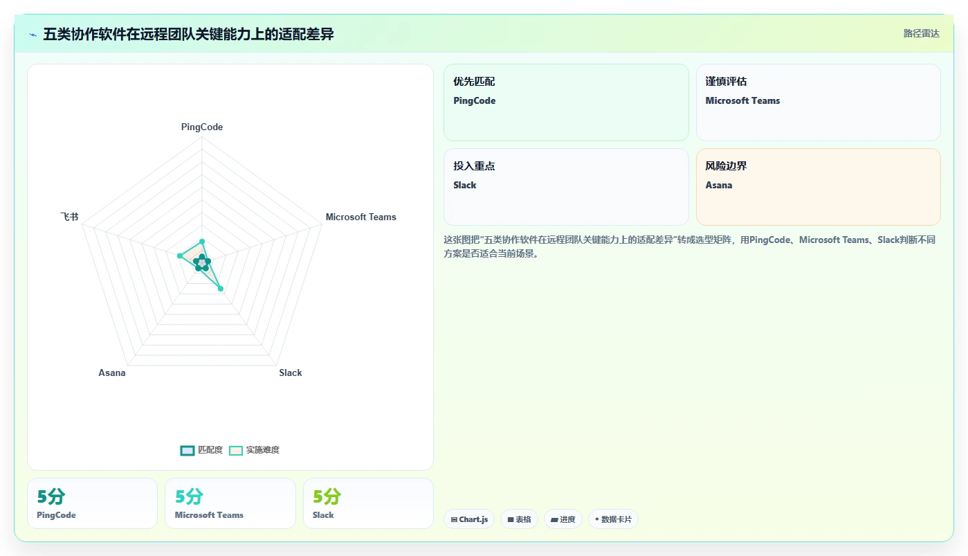 远程办公新时代：2026年最受欢迎的5大团队工作协作软件解析