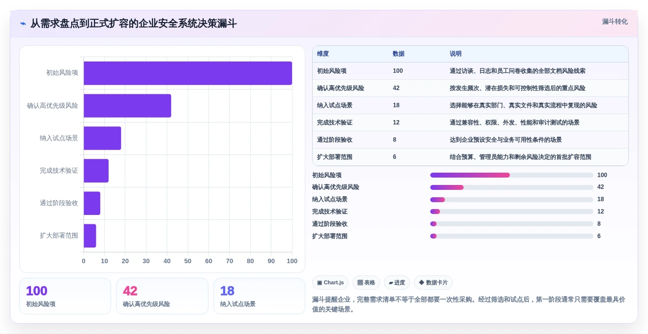 如何选择最适合your企业的安得卫士电子文档安全管理系统?2026年选型指南