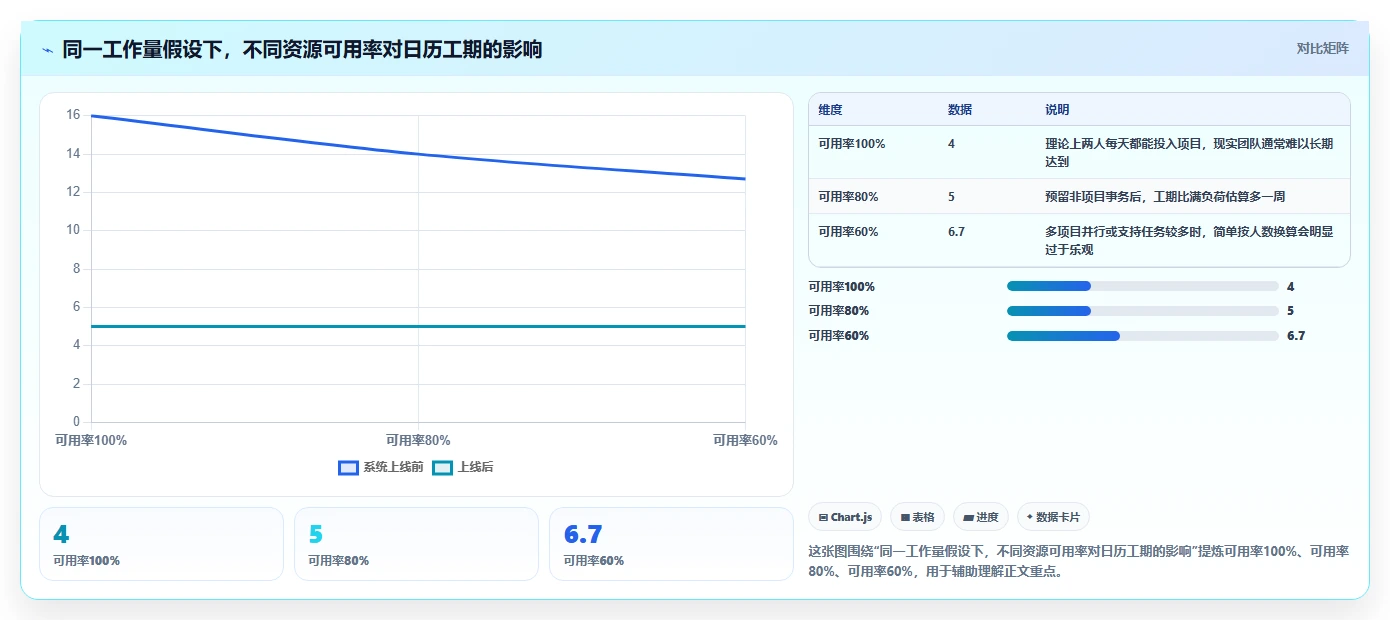 项目管理新趋势：2026年最值得尝试的5款测算小程序