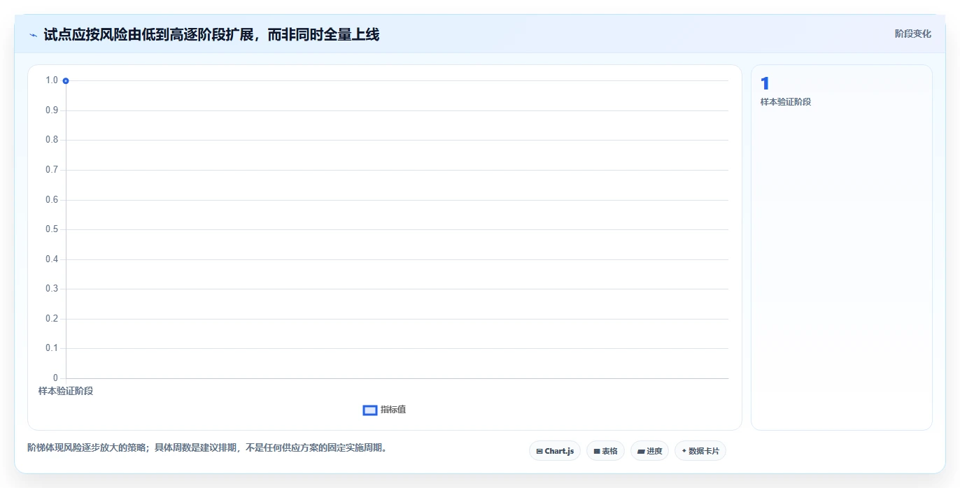 如何选择适合团队的测试用例编写软件？2026年最新选型指南