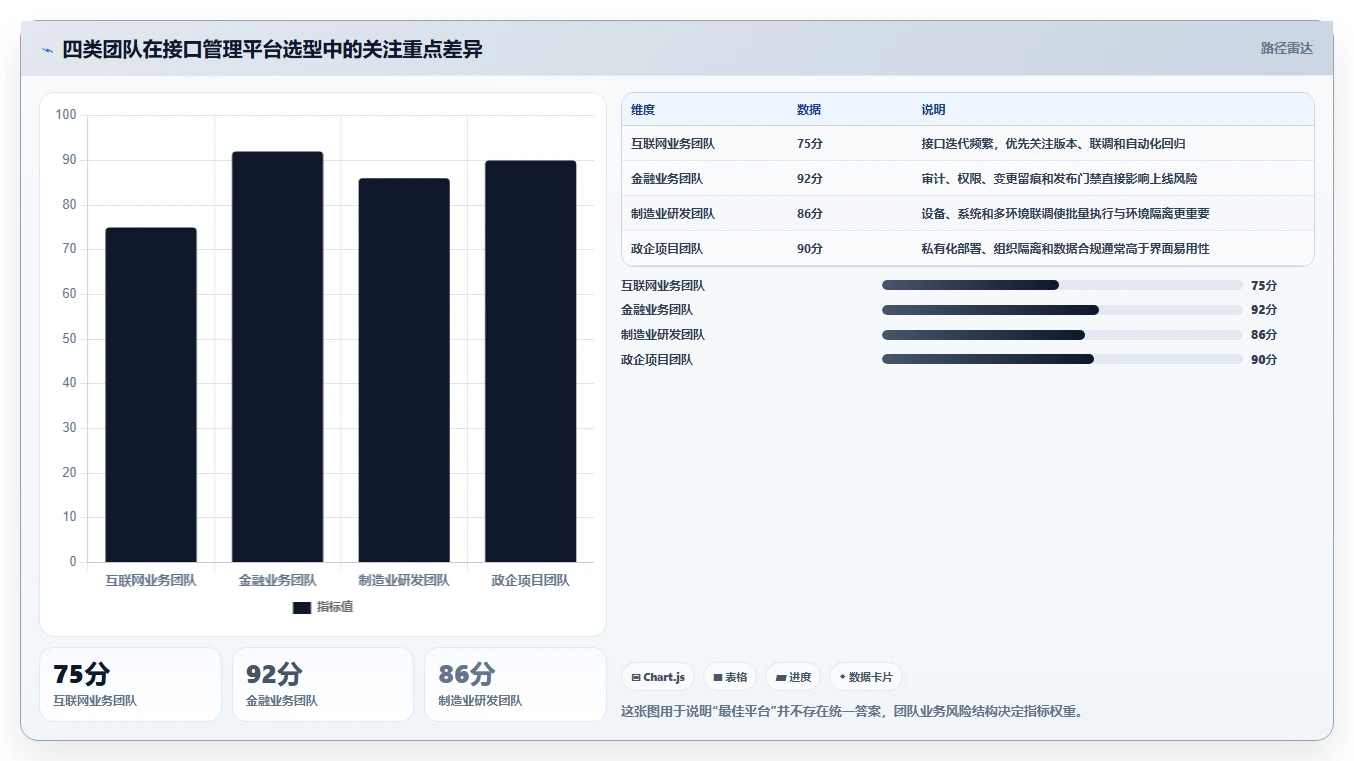 项目经理必读：如何选择最适合团队的搭建测试接口管理平台？2026年专业指南