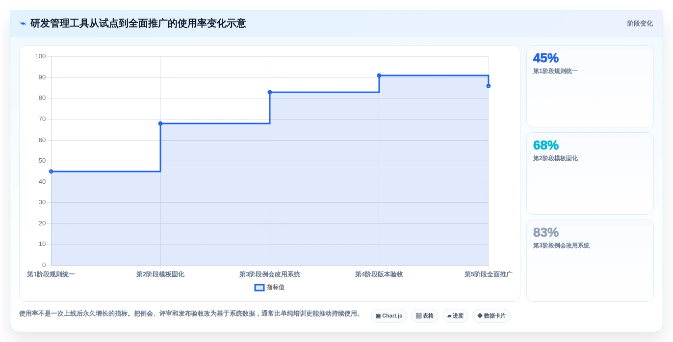 研发团队必看:2026年最受欢迎的5大管理bug的工具推荐