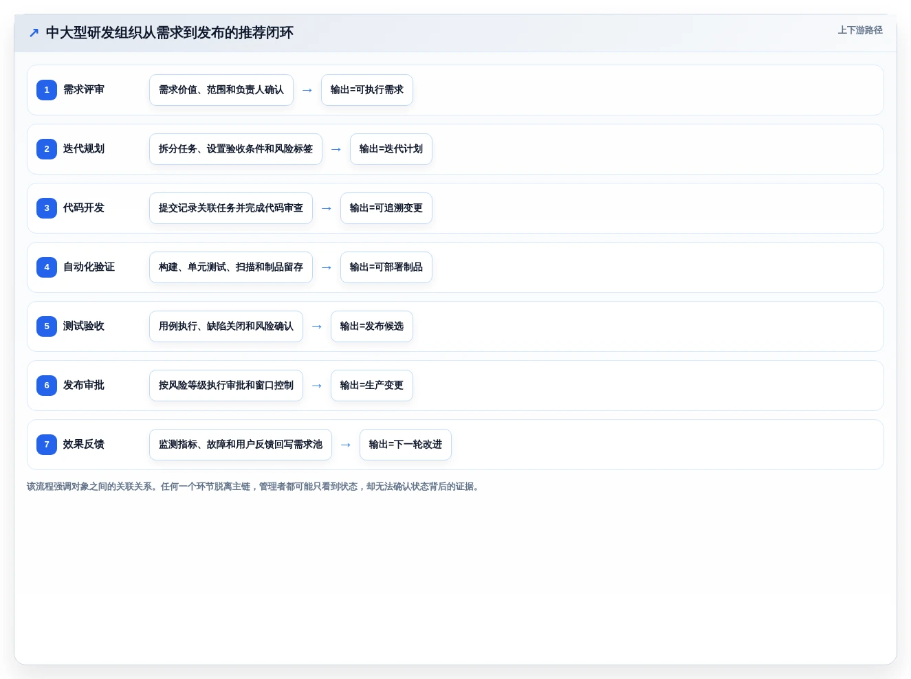 DevOps开发平台选型指南：2026年7款热门工具深度对比