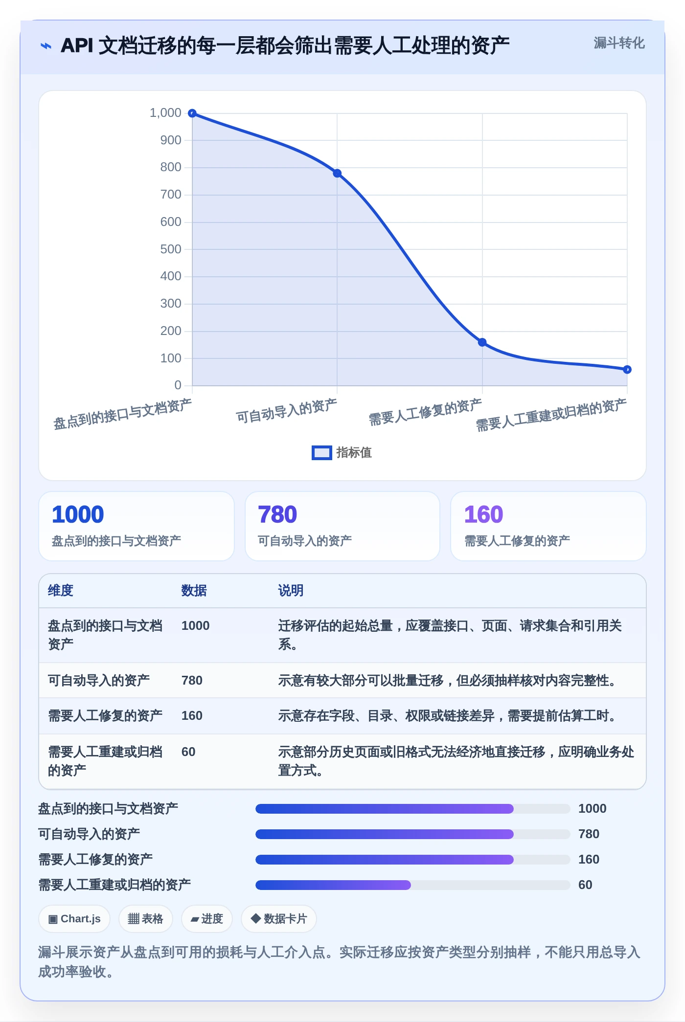 2026年度最佳api接口文档管理系统大盘点:8款工具助力研发效率提升