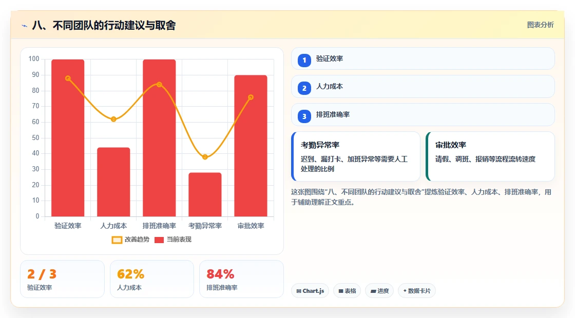 八、不同团队的行动建议与取舍