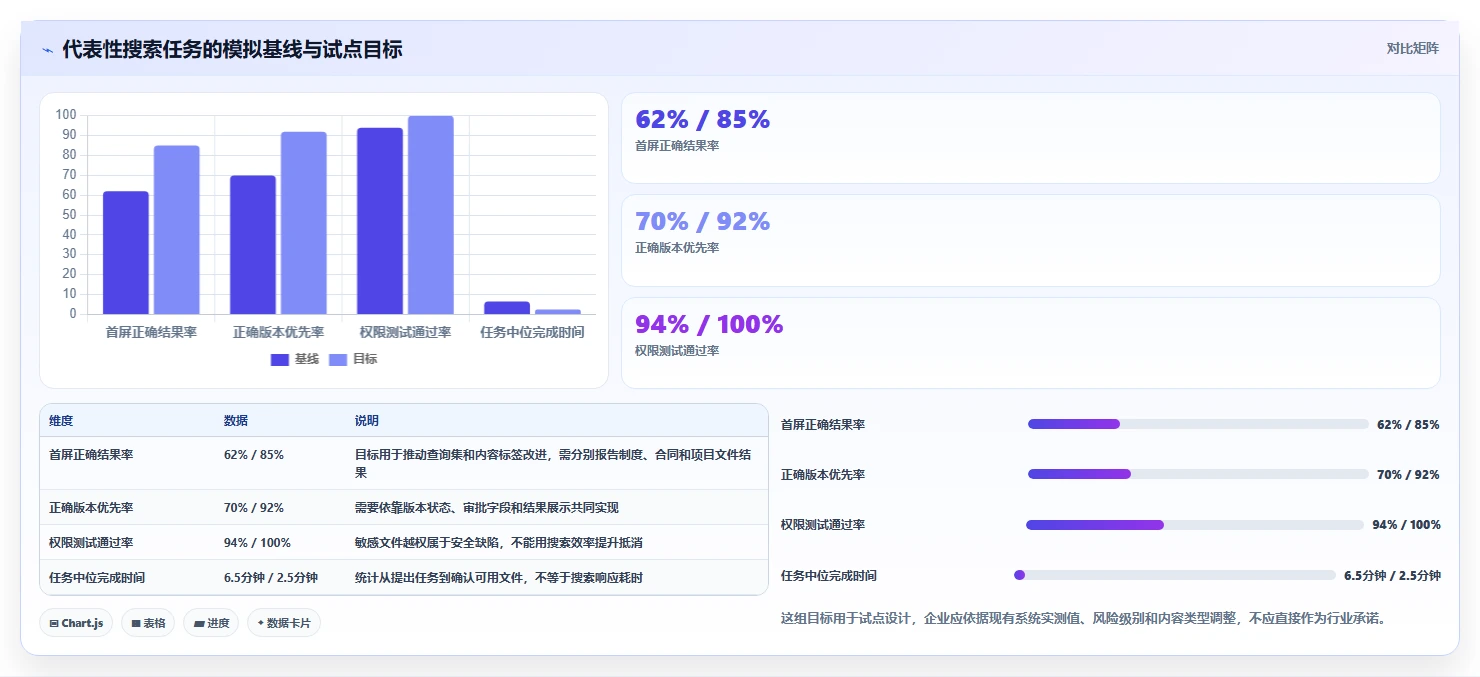 企业文档管理升级指南:2026年7大文档搜索管理系统对比分析