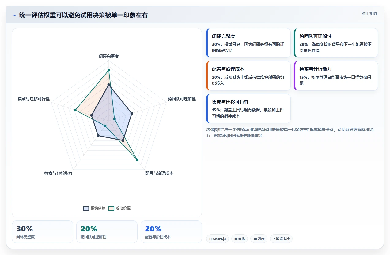 项目管理新趋势:2026年6款顶级好用的在线问题跟进工具深度盘点