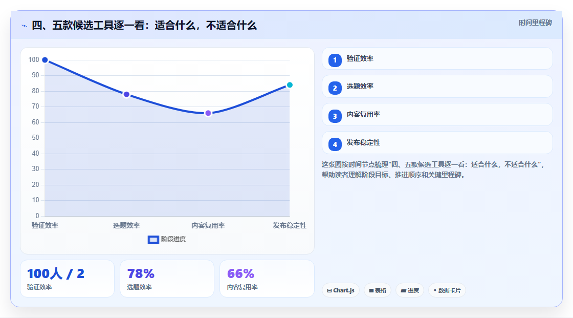 四、五款候选工具逐一看:适合什么,不适合什么