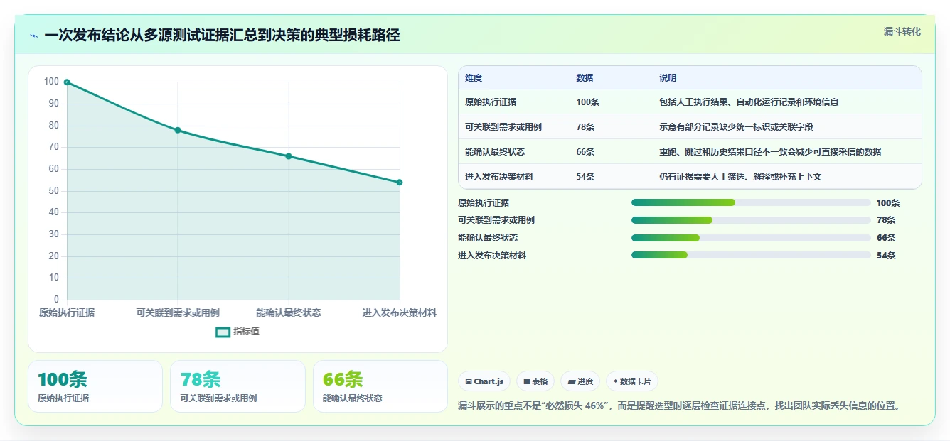 如何选择最适合你的测试报告管理系统？2026年5款热门工具深度对比