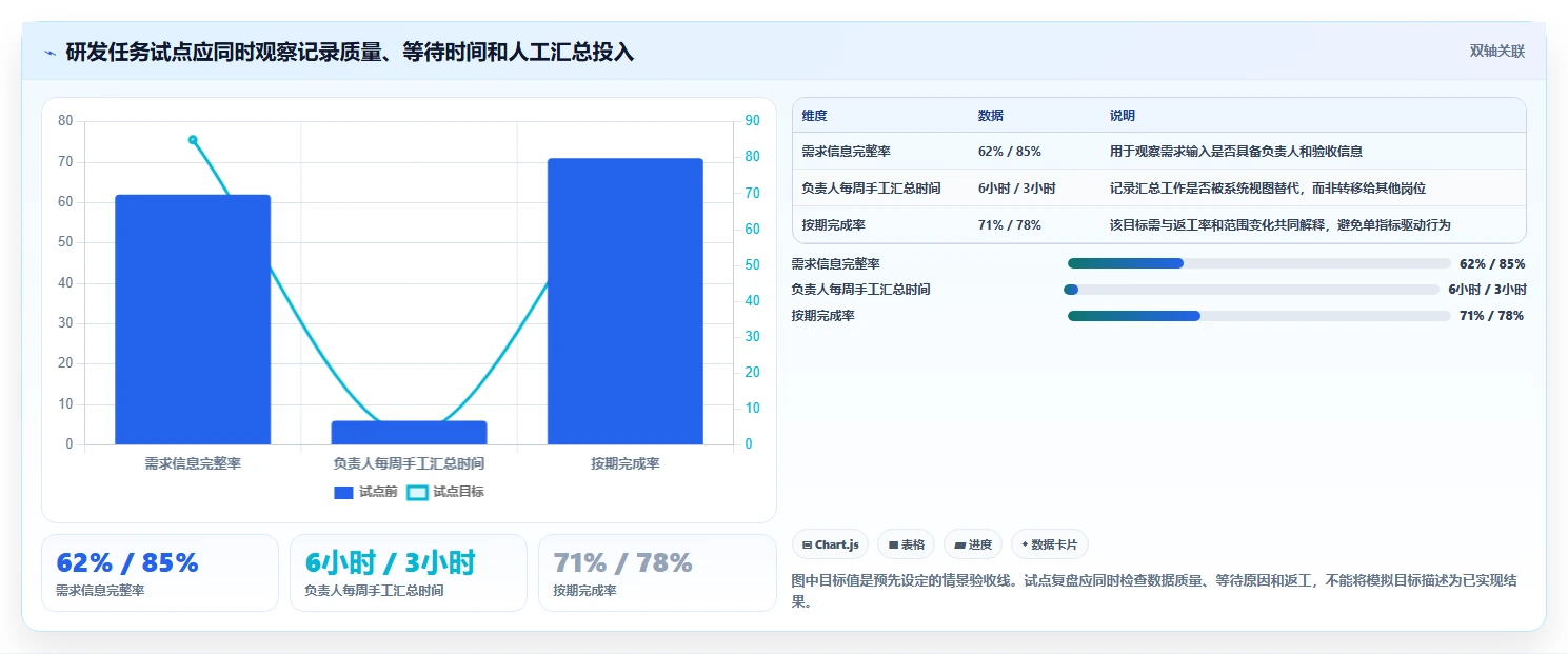 突破效率瓶颈:2026年5大企业工作任务管理系统选型指南