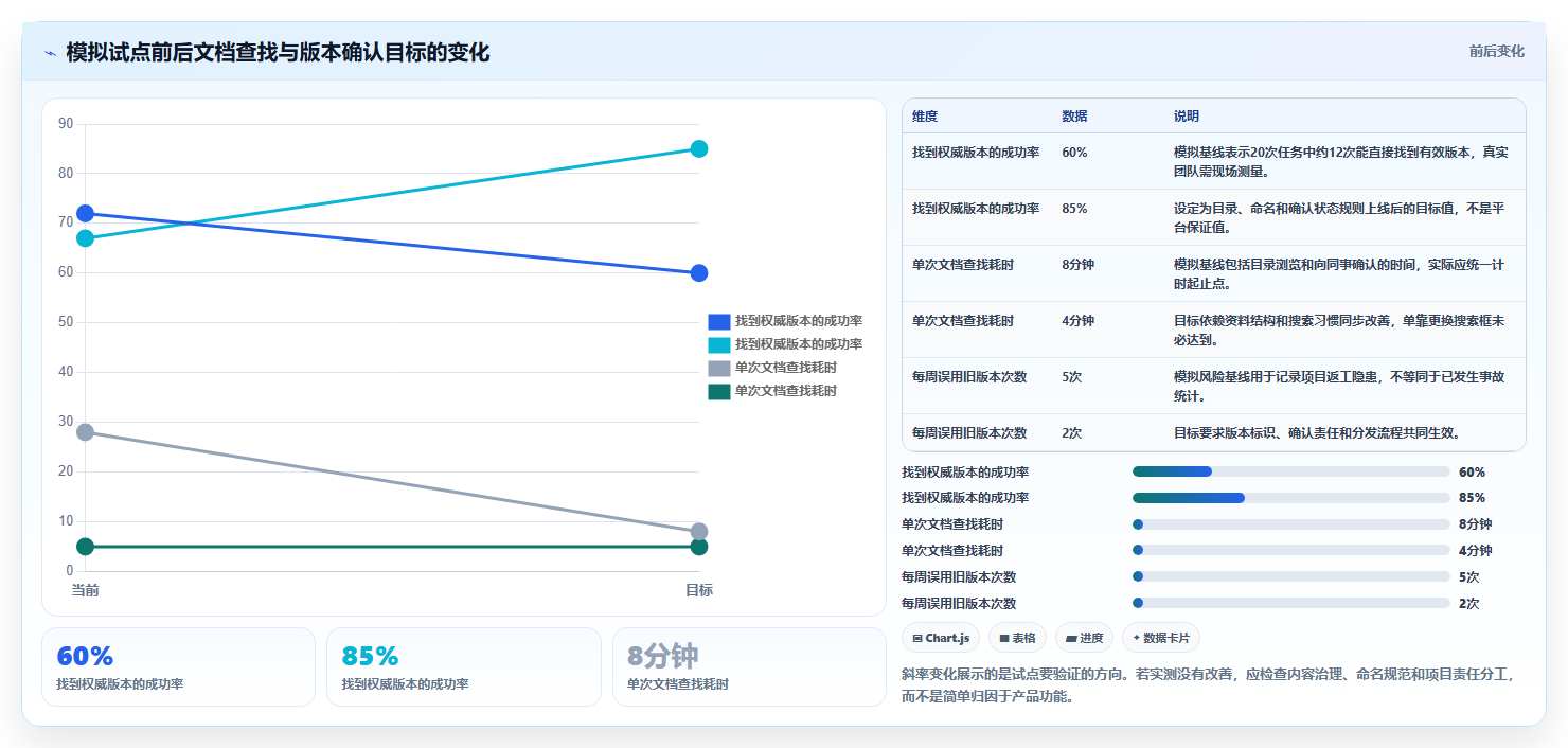 项目管理新风向:2026年最受欢迎的5大文档管理平台 方啊解析