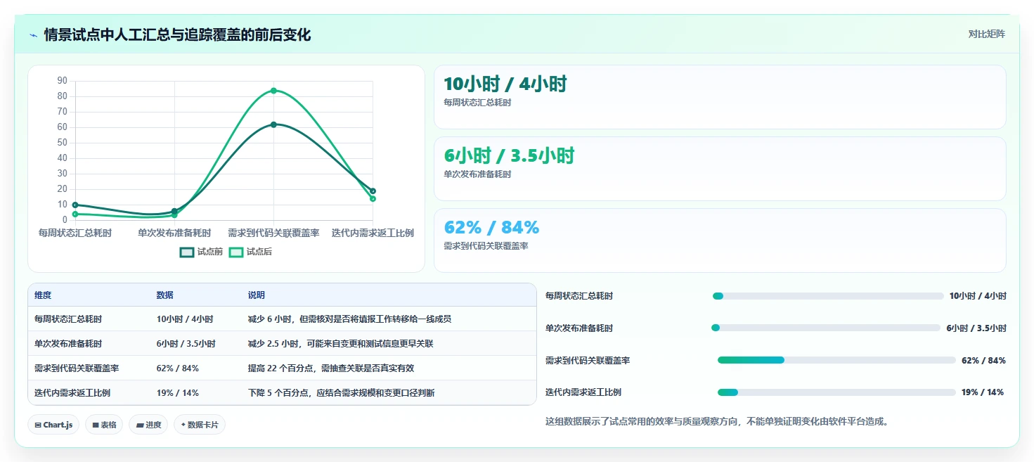 2026年研发效率新高度:6大研发流程管理平台工具对比与选型指南