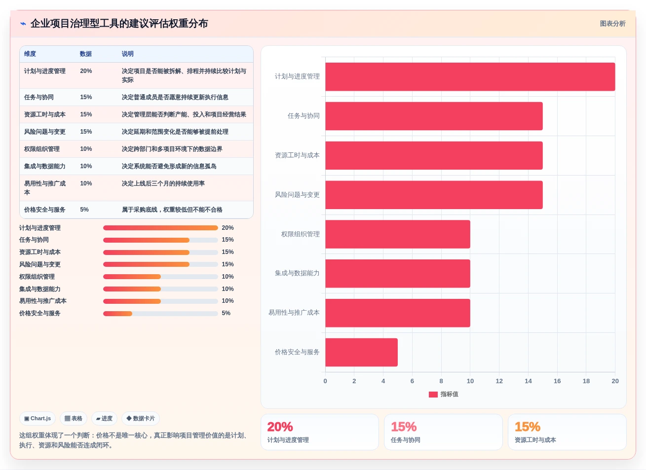 项目经理必看:2026年6大8manage pm项目管理工具选型指南