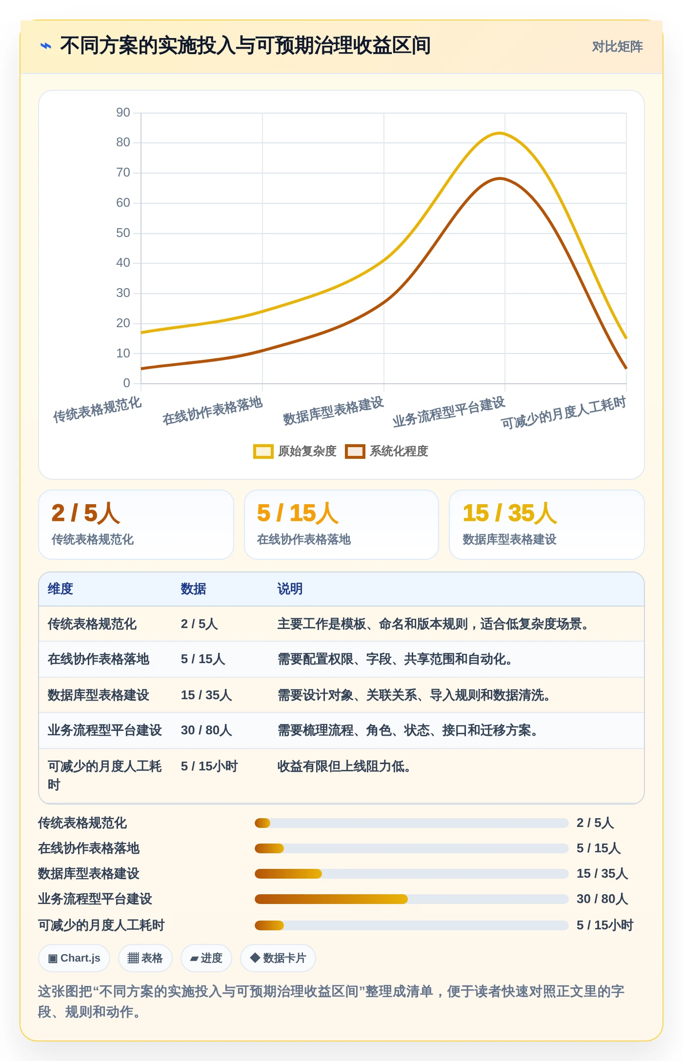 从新手到专家：2026年电子表格管理软件选购指南