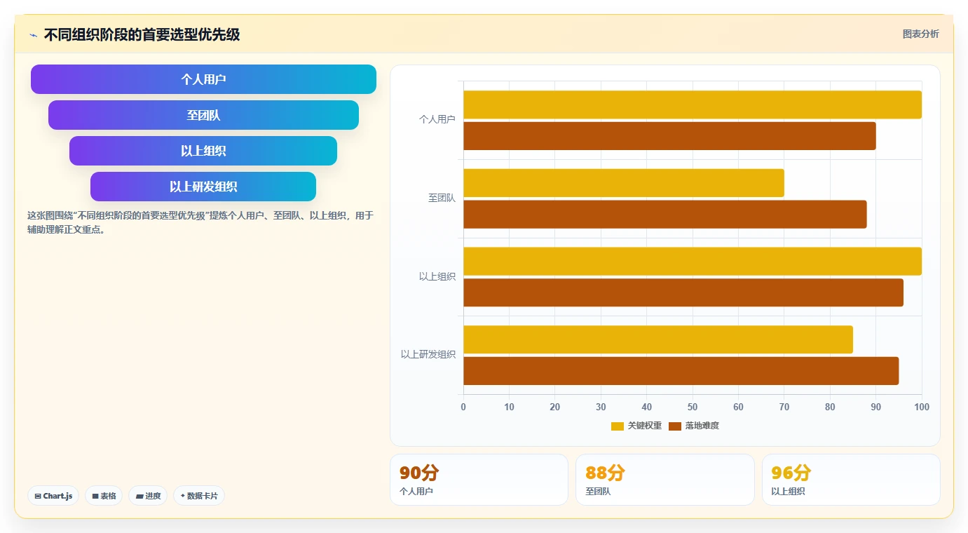 Notion全能知识管理软件选型指南:2026年提升生产力的8大利器