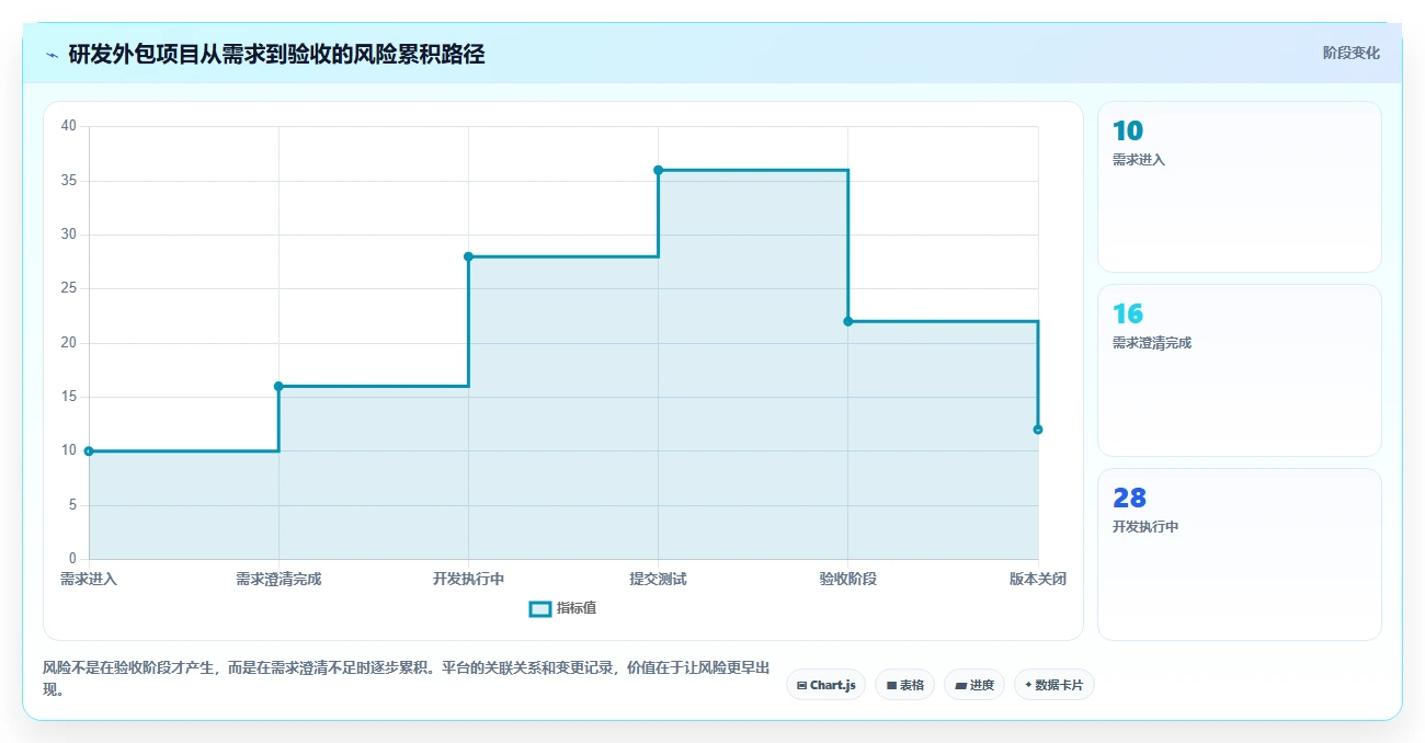 2026年外包任务平台大盘点：8款提升项目效率的顶级工具