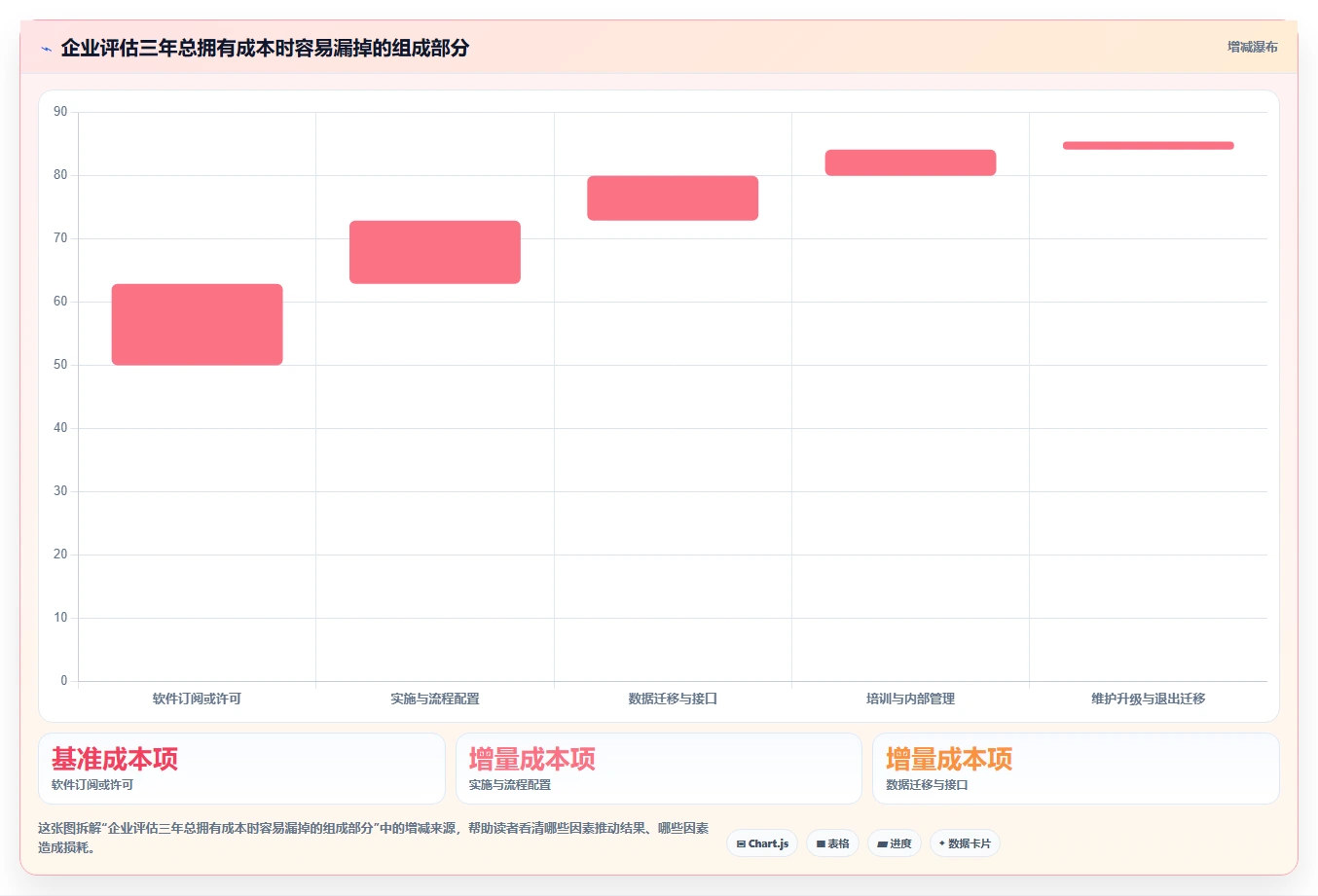 数字化管理工具是什么?2026年企业必备的5大工具推荐