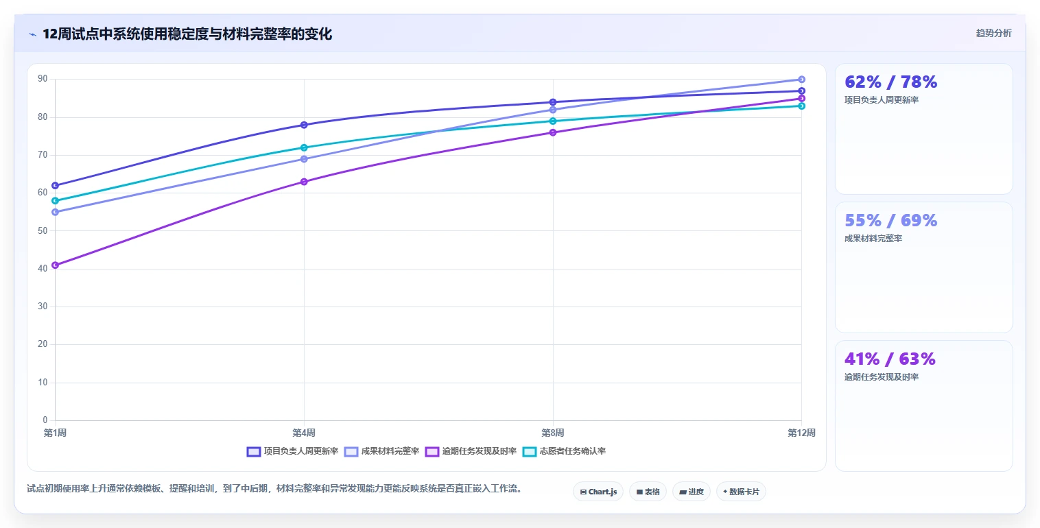 慈善机构必看:2026年7大热门慈善项目管理系统盘点