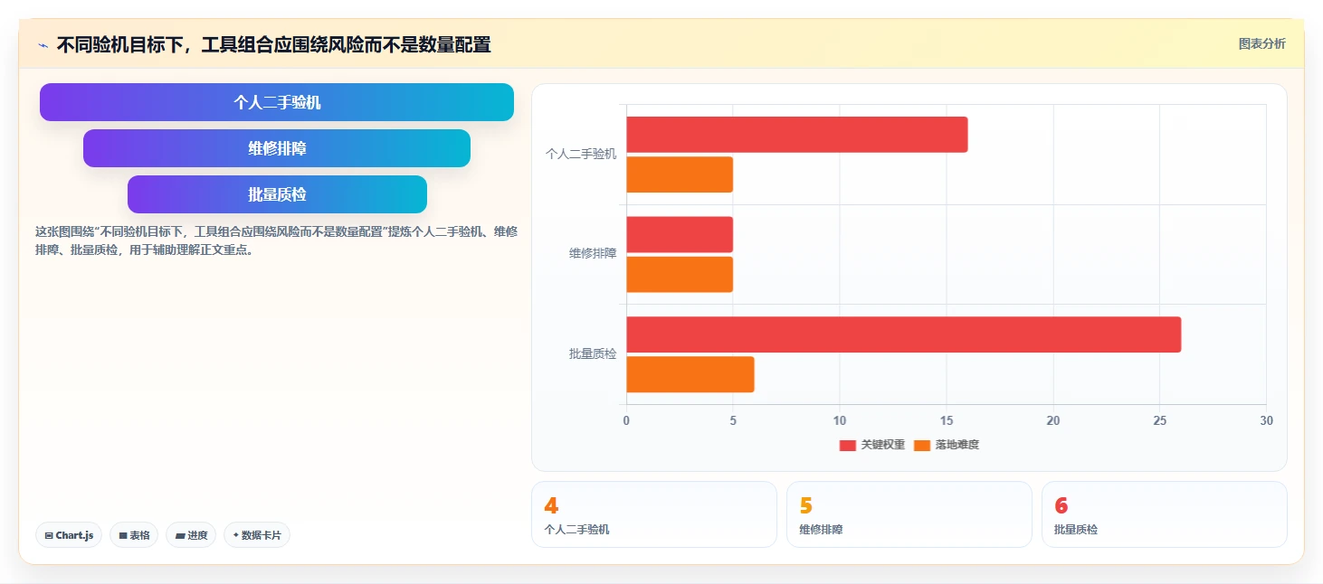 笔记本电脑功能测试软件选购指南：2026年8大热门工具盘点