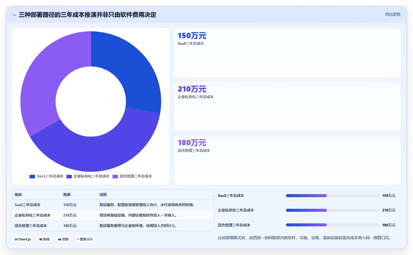 2026年高可用部署项目管理工具推荐:企业级测评与选型指南