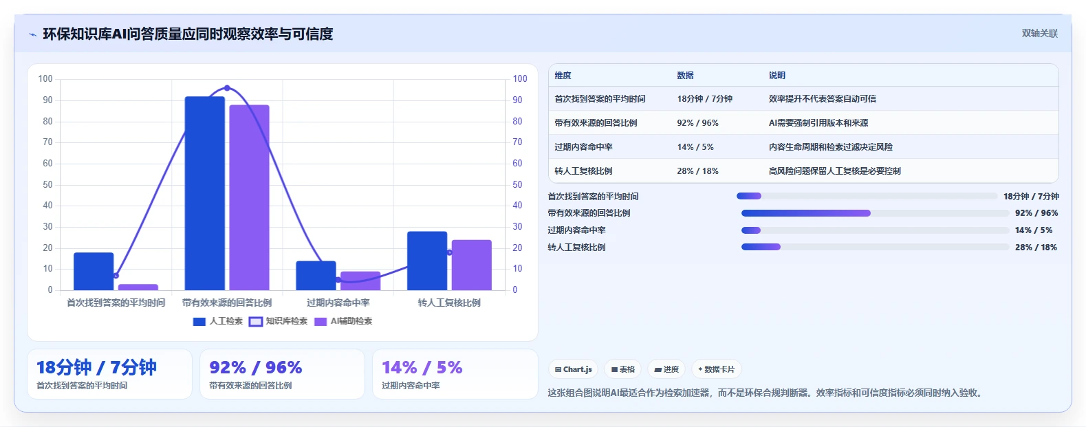 2026年环保知识库管理系统大盘点:6款助力企业绿色发展的顶级工具