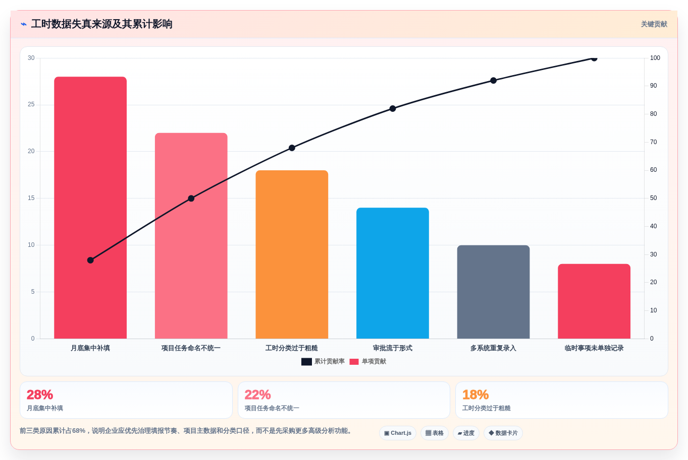 菲滋工时系统选型指南:2026年研发管理7大必备工具