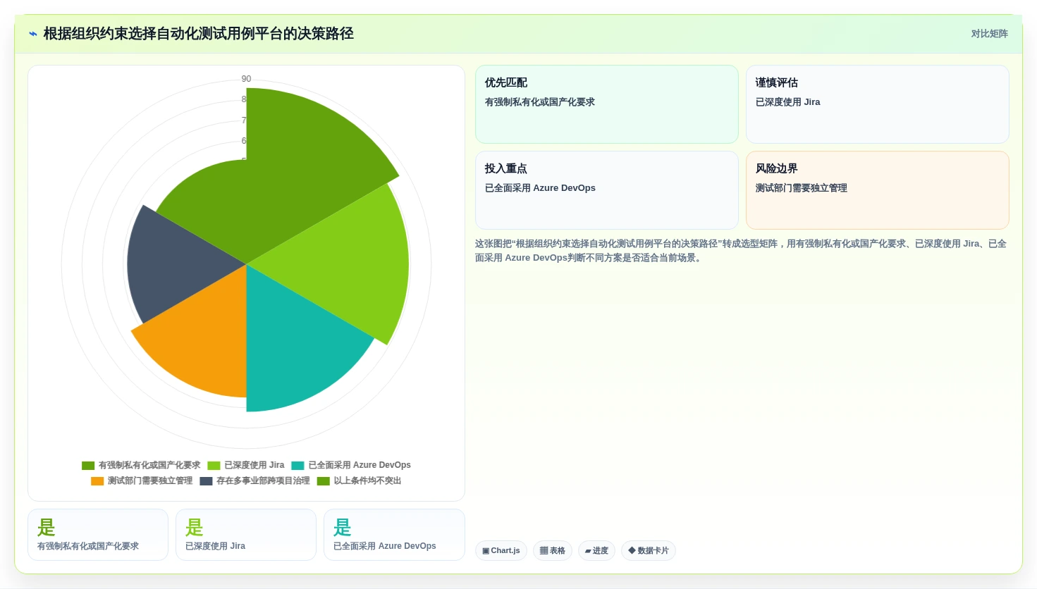 2026年自动化测试用例平台选型指南:7款顶级工具全面评测
