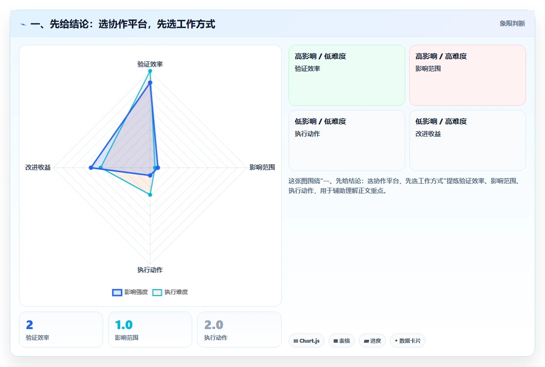 如何选择适合企业的在线协作平台？