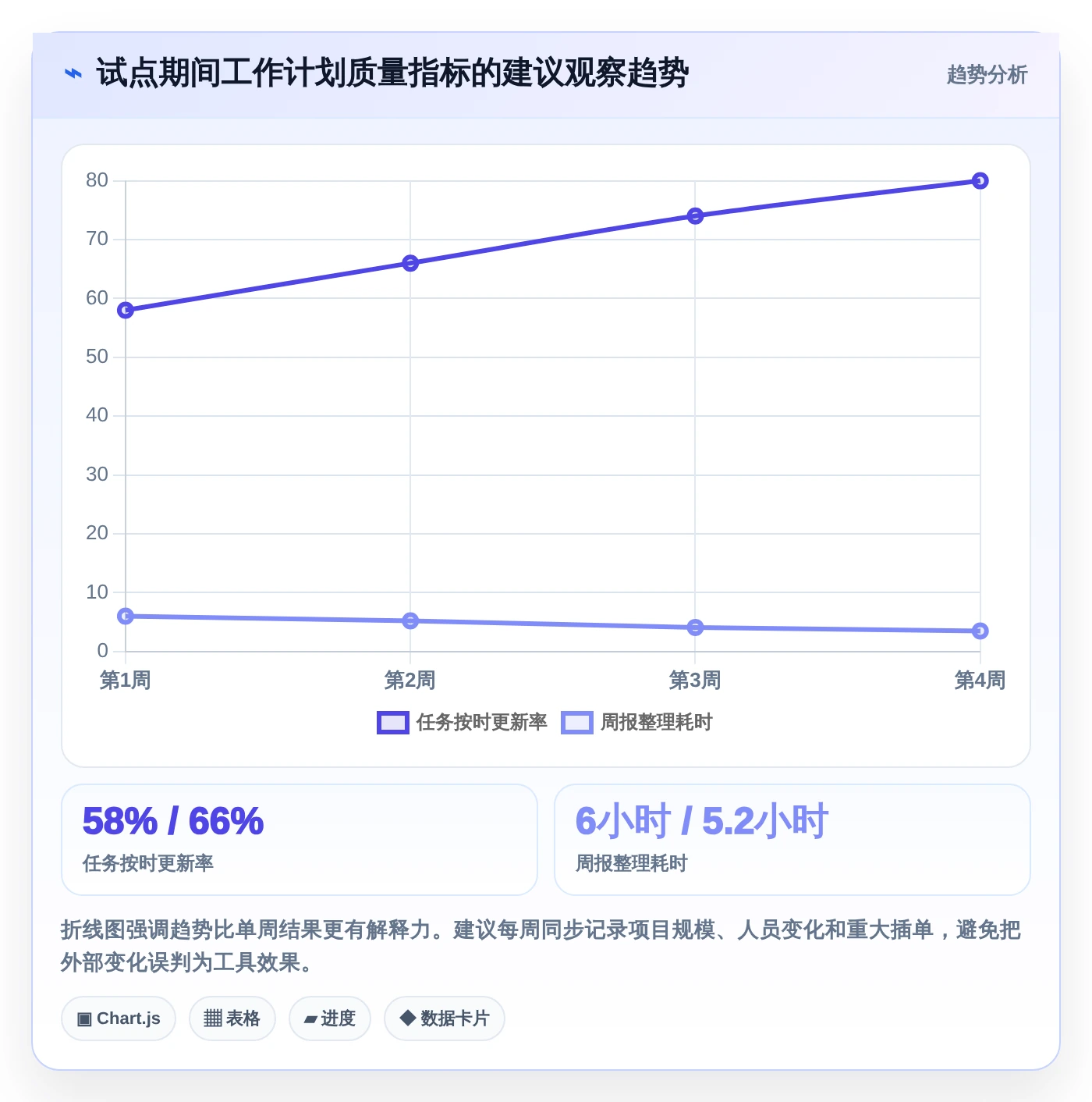 项目管理新风向：2026年最受欢迎的5大工作计划类软件工具